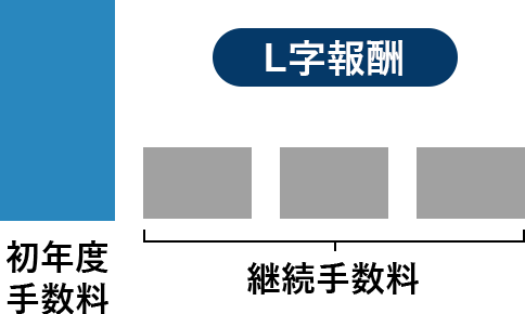 L字報酬(初年度手数料 継続手数料)